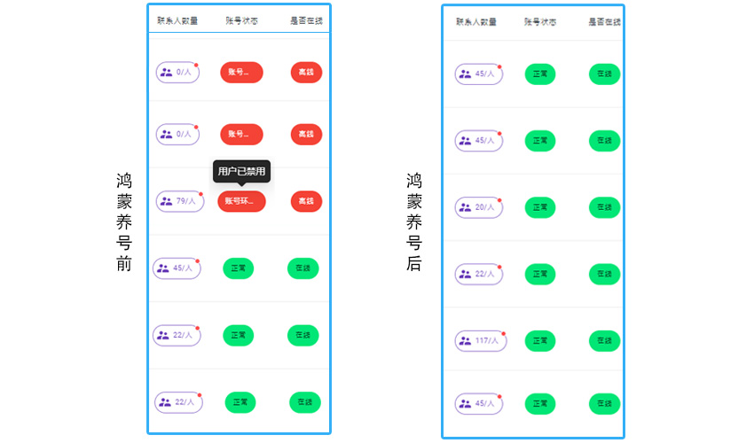 TG养号对比