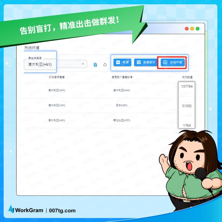 WorkGram用市场环境精准做TG群发告别盲打
