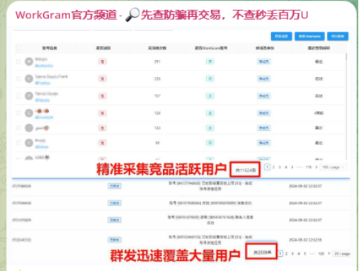 TG云控引流妙招，掌握这两招玩转TG营销